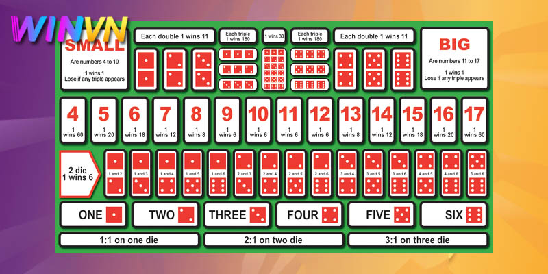 Chia sẻ công thức đánh Sicbo và những điều cần lưu ý 3 chiến thuật thắng thưởng game sicbo